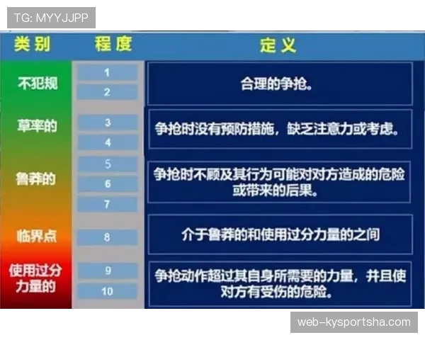 严重犯规判罚逻辑：过度武力与红牌界定要点