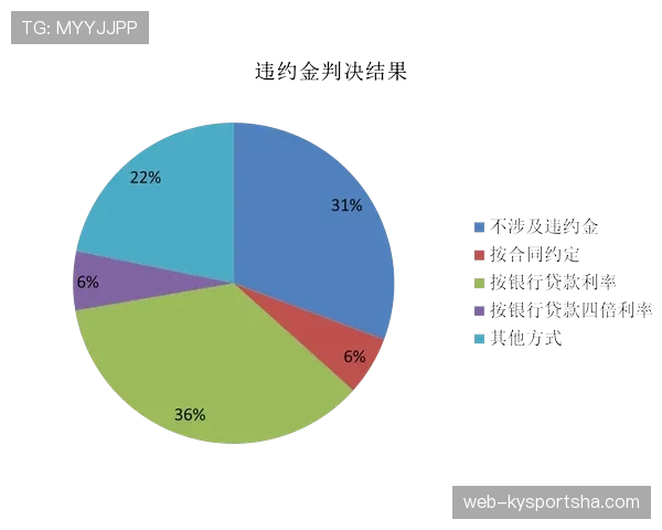 多名球员冲突时裁判如何判罚才符合法规？规则详解