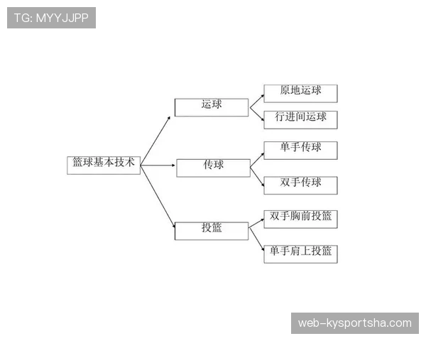 如何根据手部接触判定是否犯规？一图看懂篮球规则中的判罚标准