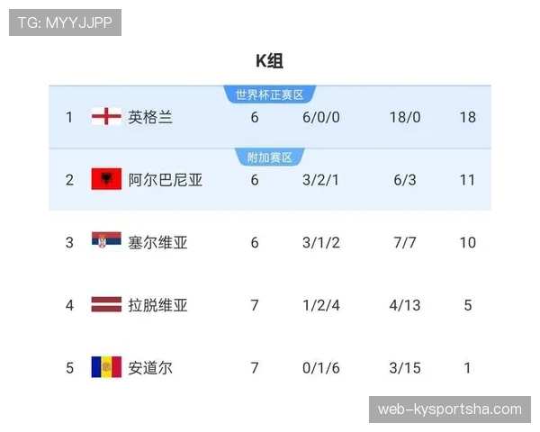 英格兰队2026世界杯前景分析：阵容实力与夺冠热门形势