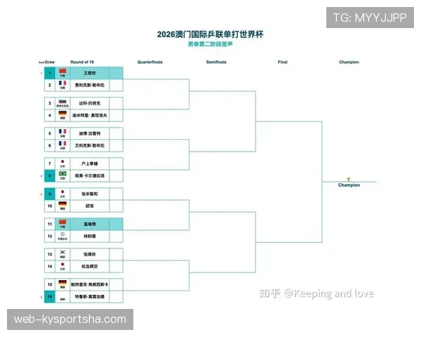 2026世界杯澳大利亚队阵容预测及小组出线前景分析