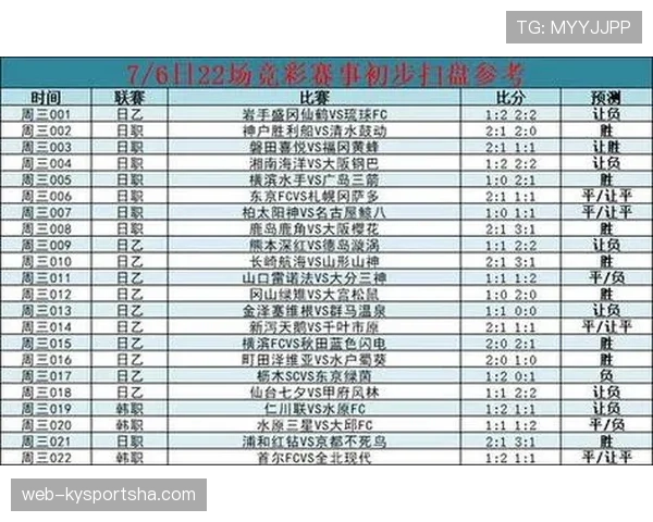 世界杯G组积分榜与出线概率解析