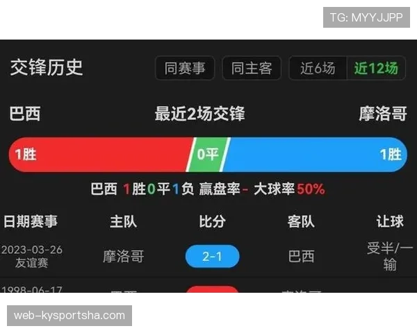 摩洛哥队与巴西历史交锋记录回顾